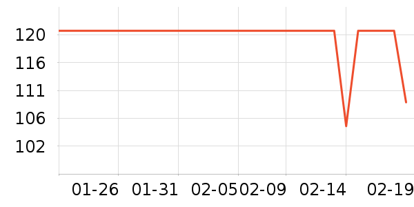 Ůʽ����/�޷���ʷ�۸�