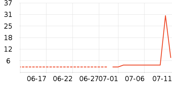 �������ֻ���������ʷ�۸�