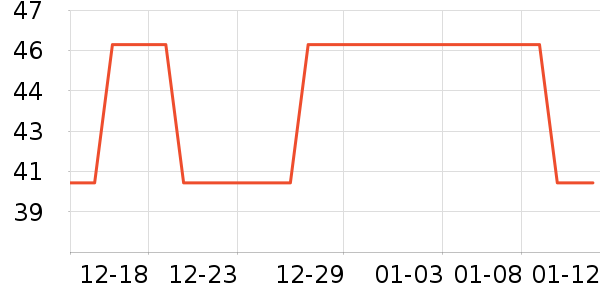 ʱ�н�ָ/������ʷ�۸�