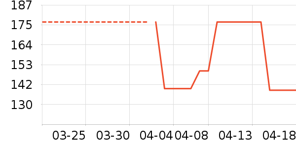 ��ͯȹ����ʷ�۸�