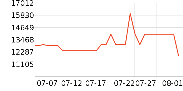 ��ҹ��ȱʼǱ�������ʷ�۸�