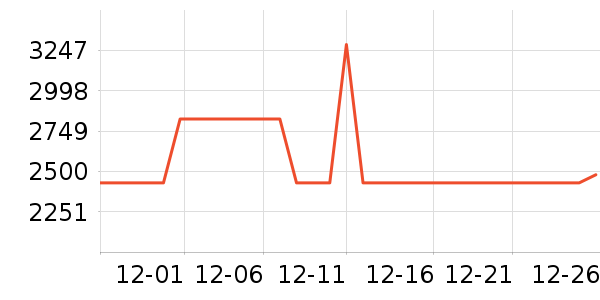 ȫ�Ѵ���ʷ�۸�