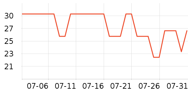 ������ϴ��������ʷ�۸�