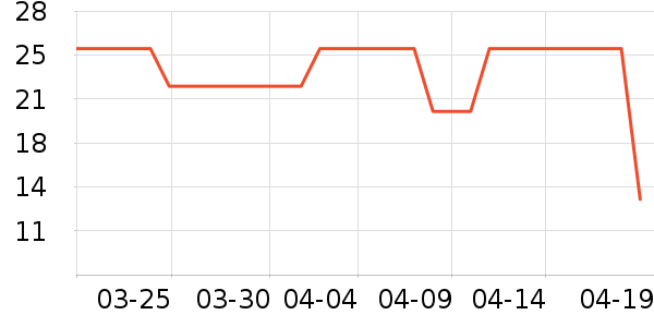 ҫ��ɽ������ʷ�۸�