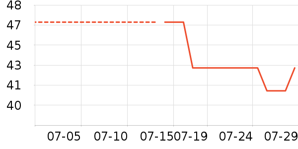 �����Ӿ�þ���ʷ�۸�