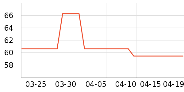 �α�������Ҿ���Ʒ��ʷ�۸�