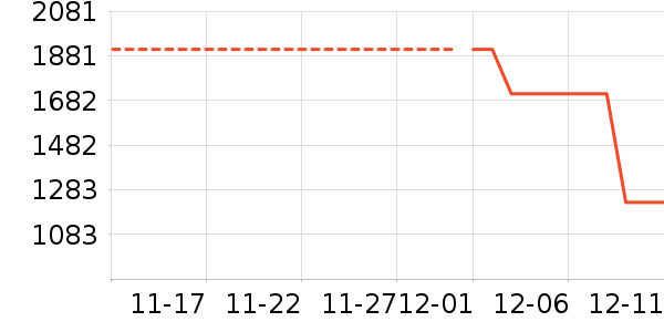 ���ױ��ǻ����װ��ʷ�۸�