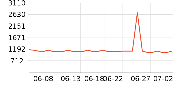 ����Τ����ʪ����ʷ�۸�