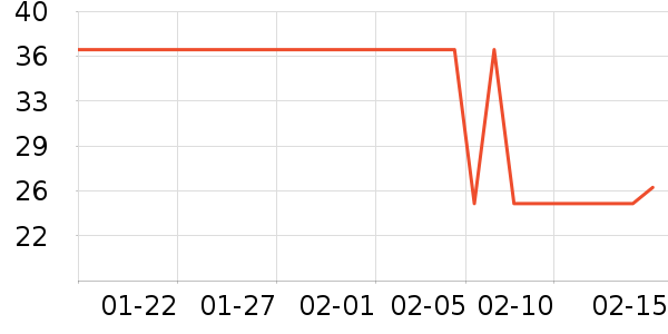 ��ͨ���¼���ʷ�۸�