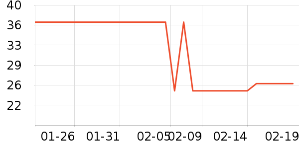 ��ͨ���¼���ʷ�۸�