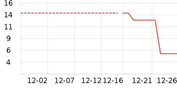 ��/����ʷ�۸�