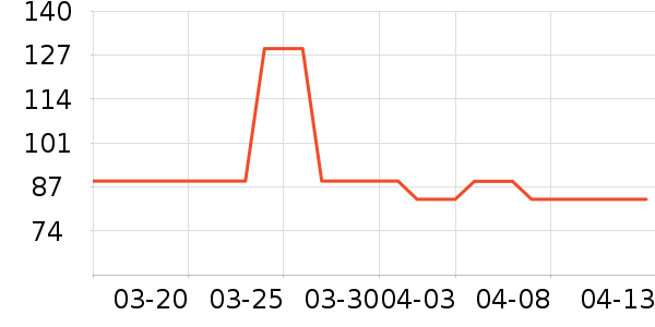 ����������ʷ�۸�