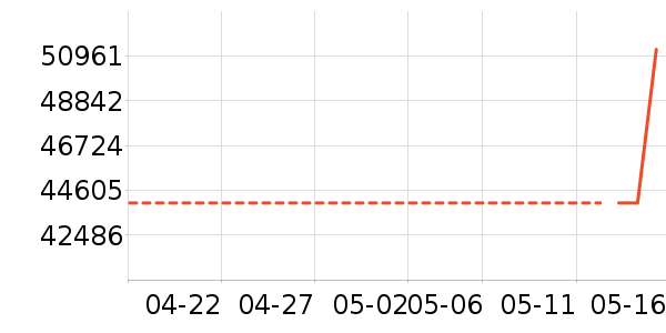 COLMO������������ʷ�۸�