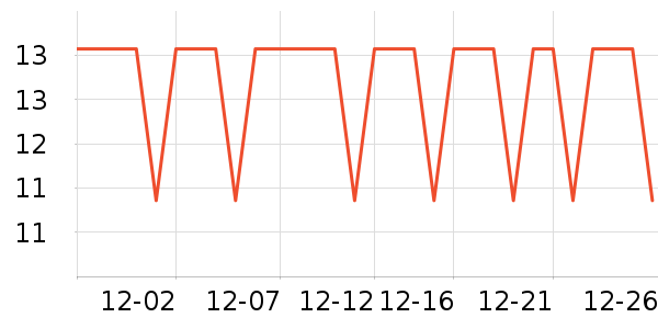 �����س����������ʷ�۸�