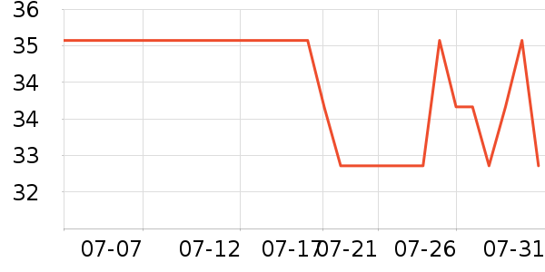 ϸϸ��Ůʿ��Ь��ʷ�۸�