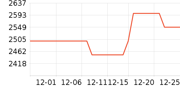 ���ȿ��Ȼ���ʷ�۸�