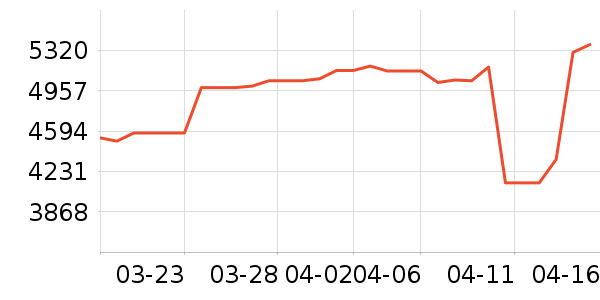 ������ƽ��ָ/������ʷ�۸�