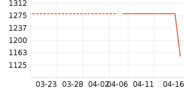 DIANAVEVINAȹ����ʷ�۸�