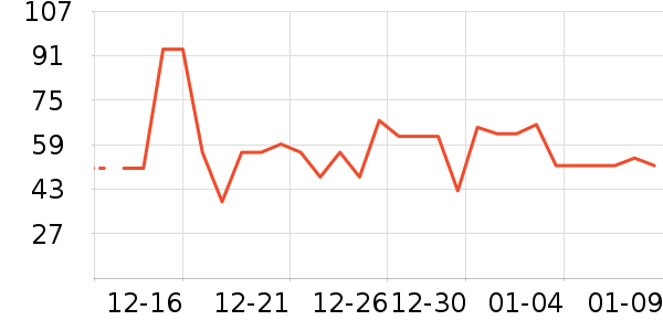 ��������ʷ�۸�