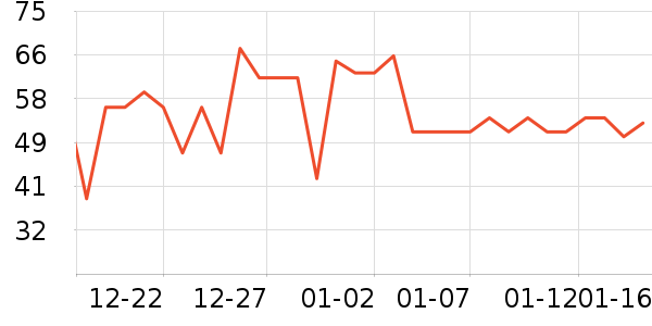 ��������ʷ�۸�