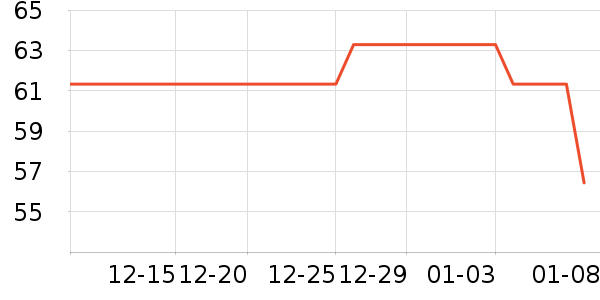 ������������ʷ�۸�