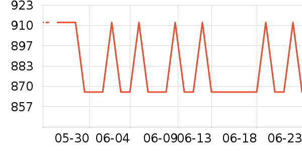 �����˶�Ь��ʷ�۸�