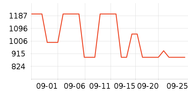 �����˶�Ь��ʷ�۸�