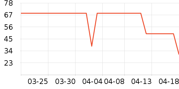 �ʺ�������е��ʷ�۸�