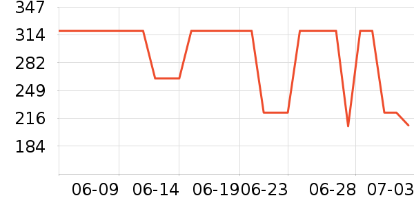 �Ϳ��˶�����ʷ�۸�