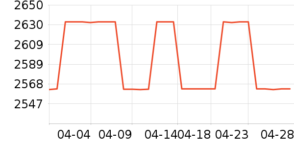 �����װ��ʷ�۸�