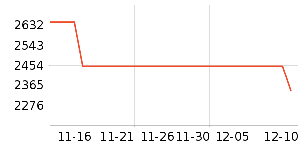 ���������ʷ�۸�