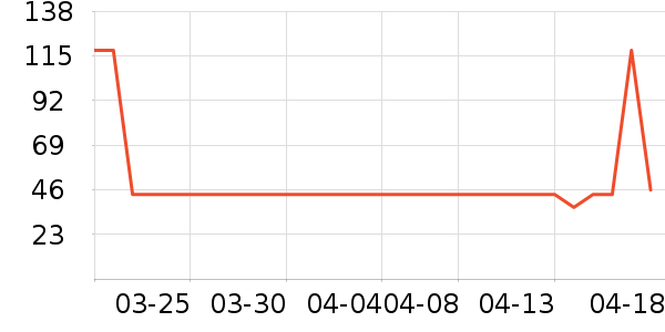 ����Ժ����ʷ�۸�