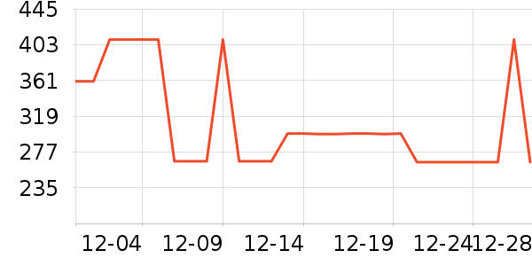 ELLEŮʽ��������ʷ�۸�
