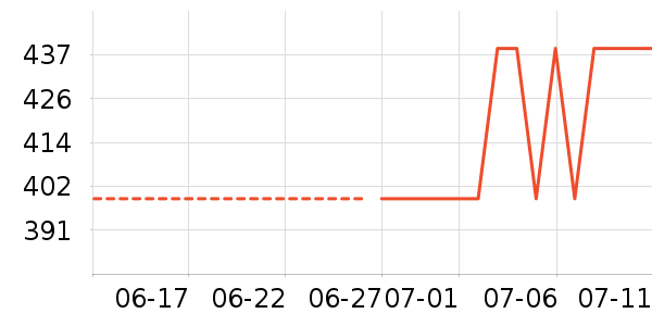 �ղ�����������ʷ�۸�