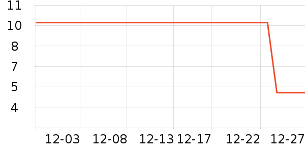 Ӣ���׷�/�׺�/������ʷ�۸�