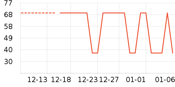 ʨ������ʷ�۸�