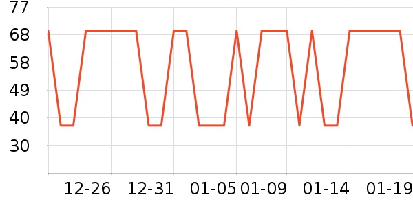 ʨ������ʷ�۸�