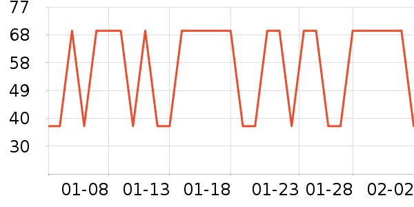 ʨ������ʷ�۸�