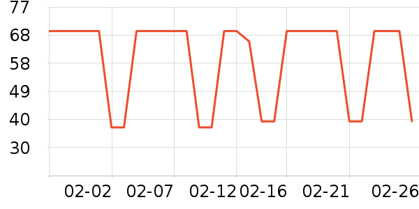 ʨ������ʷ�۸�