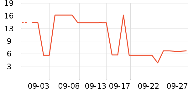 �պ�����̷���ʷ�۸�