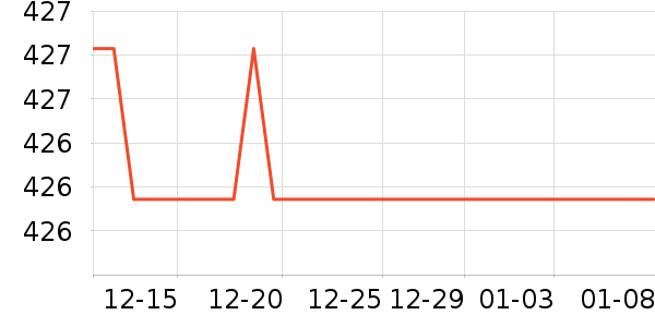 ��֯��ʷ�۸�