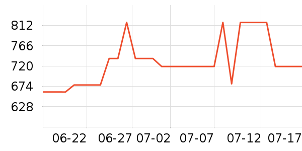 �����Ůʿ��Ь��ʷ�۸�