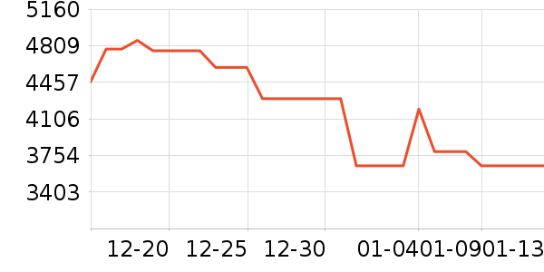 ��ɨ�ػ�������ʷ�۸�