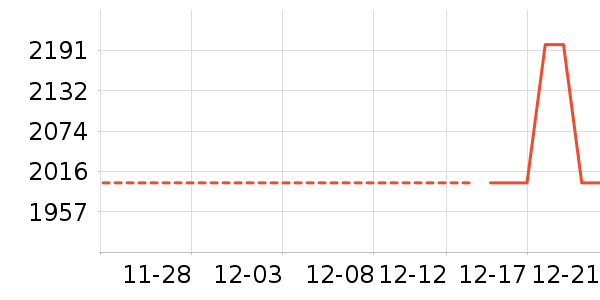 ���̻���ʷ�۸�