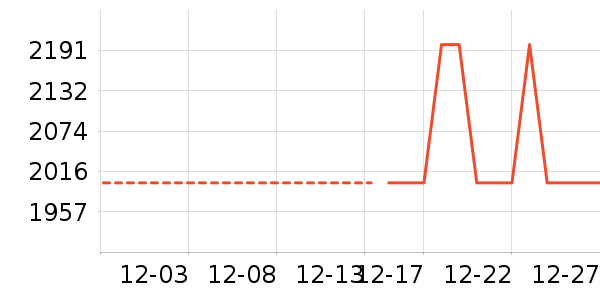 ���̻���ʷ�۸�