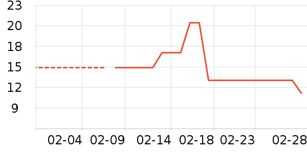 �綯���������ʷ�۸�