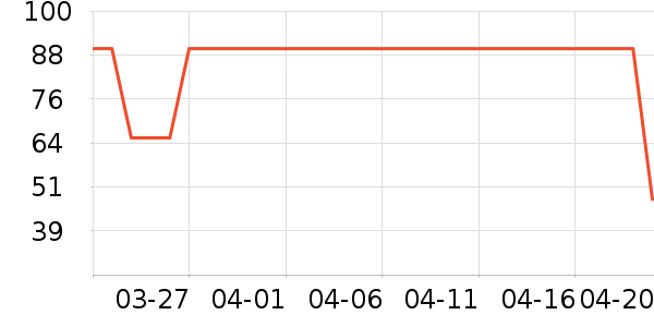 ��¶������Ʒ��ʷ�۸�