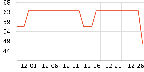 361���˶�T��/POLO����ʷ�۸�