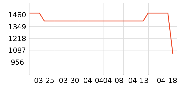 BAPEȹ����ʷ�۸�