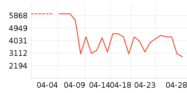 ����������ʷ�۸�